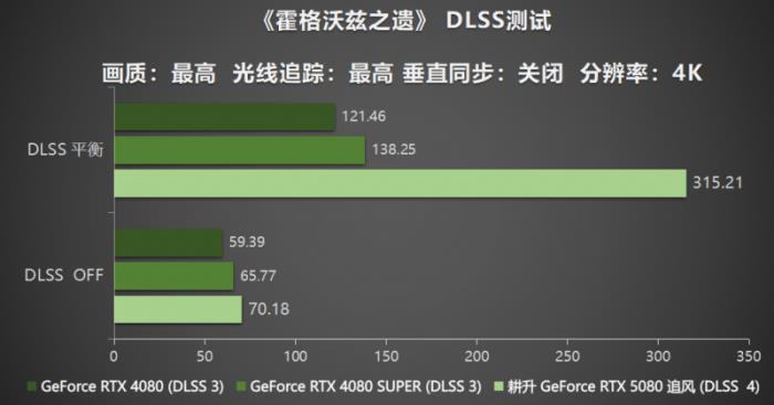 耕風(fēng)御影，刮起更強(qiáng)的風(fēng)暴！耕升 GeForce RTX 5080 追風(fēng)性能解禁！