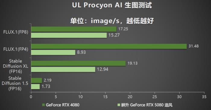 耕風(fēng)御影，刮起更強(qiáng)的風(fēng)暴！耕升 GeForce RTX 5080 追風(fēng)性能解禁！