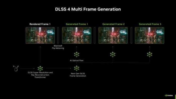 支持DLSS4，影馳 RTX 5080 金屬大師OC評測