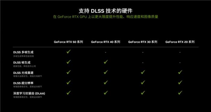 支持DLSS4，影馳 RTX 5080 金屬大師OC評測