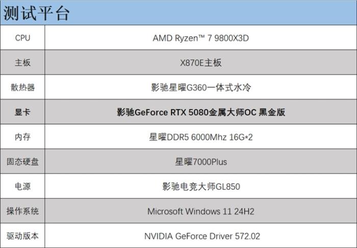 支持DLSS4，影馳 RTX 5080 金屬大師OC評測