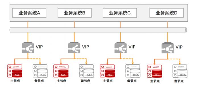 全國(guó)首家！金倉(cāng)數(shù)據(jù)庫(kù)助力烏魯木齊機(jī)場(chǎng)貨運(yùn)系統(tǒng)升級(jí)改造竣工驗(yàn)收