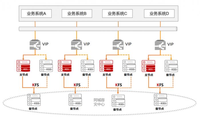 全國(guó)首家！金倉(cāng)數(shù)據(jù)庫(kù)助力烏魯木齊機(jī)場(chǎng)貨運(yùn)系統(tǒng)升級(jí)改造竣工驗(yàn)收