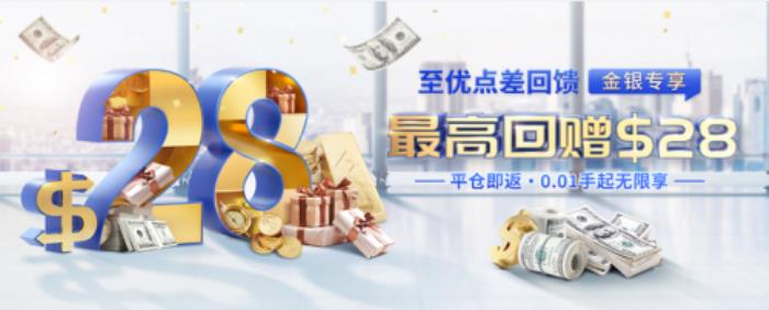 金價或上3000？黃金2025大有可為！皇御環(huán)球$28點差禮讓交易更有底！