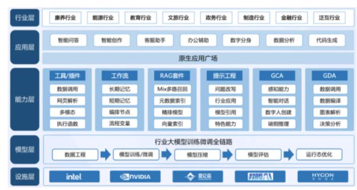 卓世科技攜手 DeepSeek，開啟智能融合新時代