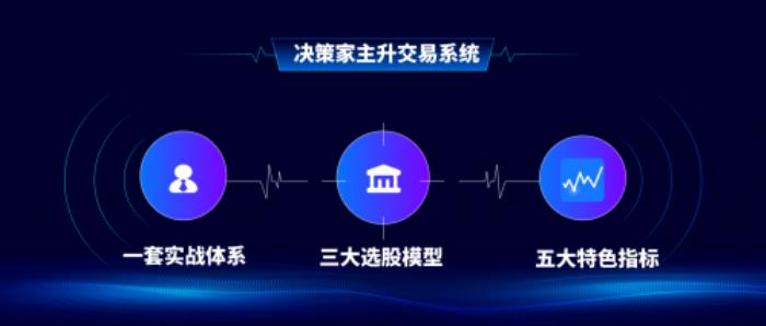 深圳國誠投顧新品發(fā)布，“決策家”軟件引領(lǐng)投顧智能化新時代！