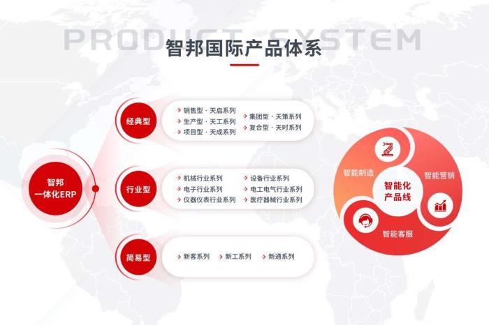 藝術(shù)家劉歡力薦智邦國際一體化ERP，攜手共鑄未來產(chǎn)業(yè)高質(zhì)量發(fā)展新篇章