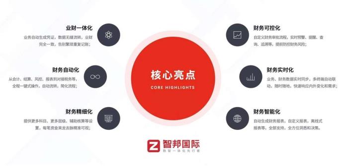 藝術(shù)家劉歡力薦智邦國際一體化ERP，攜手共鑄未來產(chǎn)業(yè)高質(zhì)量發(fā)展新篇章
