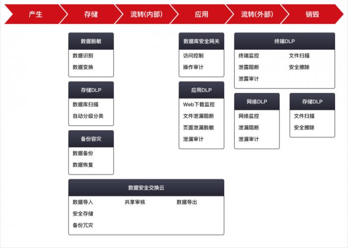 天威誠信數(shù)據(jù)安全防護，助力企業(yè)數(shù)字化轉(zhuǎn)型走上“安全快車道”