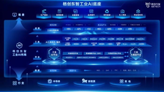 DeepSeek × 章魚AI大模型平臺，解碼格創(chuàng)東智的AI服務爆發(fā)方程式