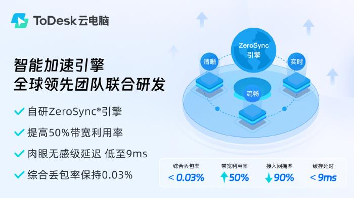 突破1億用戶選擇背后：ToDesk云電腦再出發(fā)，獲評(píng)“年度最佳云端生產(chǎn)力解決方案”