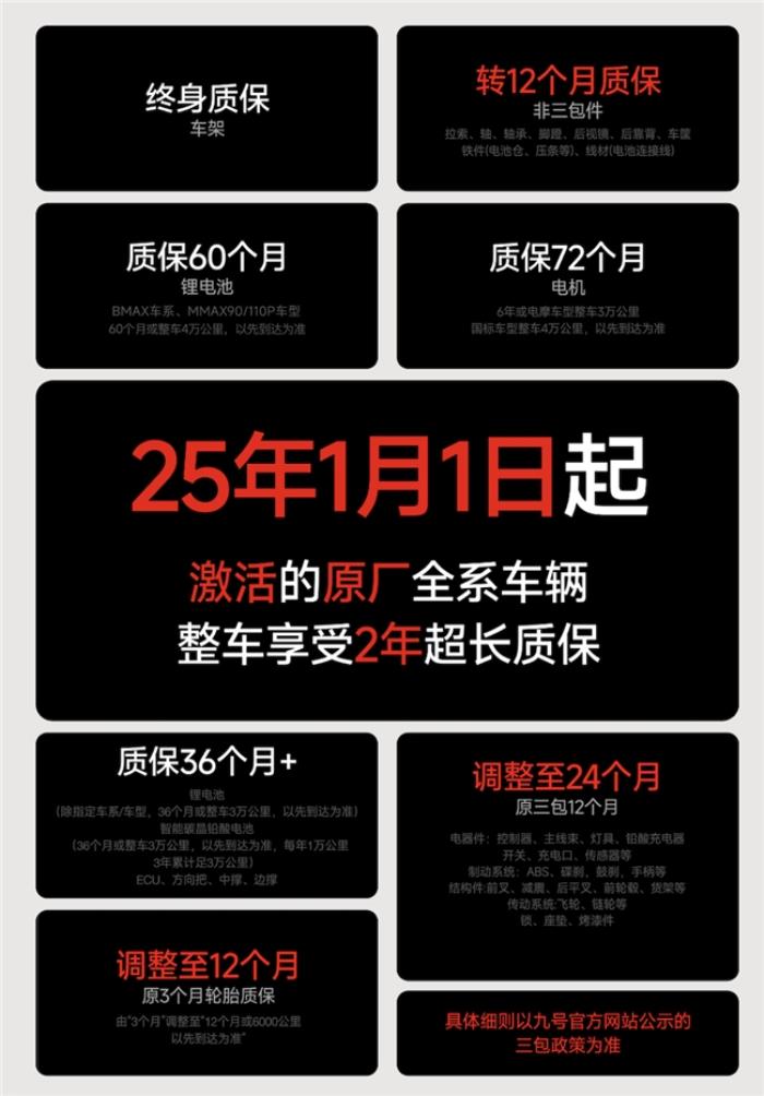 九號電動售后服務(wù)2025全面升級：時長翻倍！整車質(zhì)保24個月