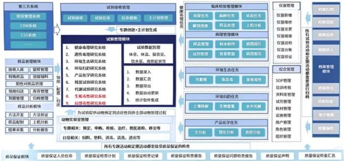 藥企非臨床合規(guī)管理新突破：三維天地GLP-LIMS助力合規(guī)、智能、高效的實驗室管理
