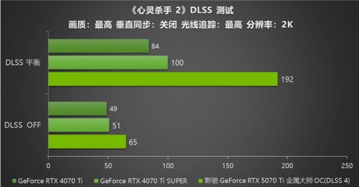 影馳 GeForce RTX 5070 Ti 金屬大師 OC評(píng)測(cè)：DLSS 4超強(qiáng)發(fā)揮