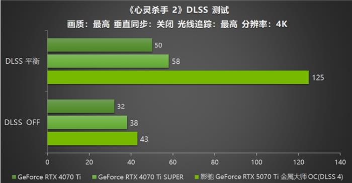 影馳 GeForce RTX 5070 Ti 金屬大師 OC評(píng)測(cè)：DLSS 4超強(qiáng)發(fā)揮