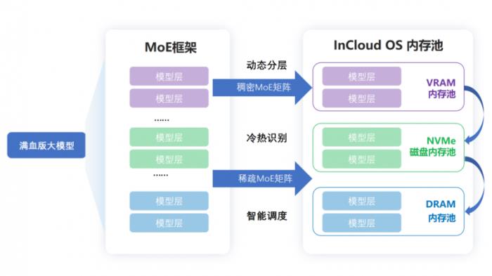 加速繪制AI應(yīng)用藍(lán)圖，浪潮云海InCloudOS 8.0云上AI全新發(fā)布