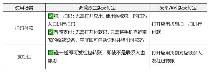 從流暢到極速，鴻蒙原生版支付寶持續(xù)進(jìn)化，下載量破230萬(wàn)