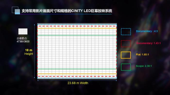 中影科技應(yīng)邀出席2025年國(guó)際巨幕電影博覽會(huì)（GSCA）
