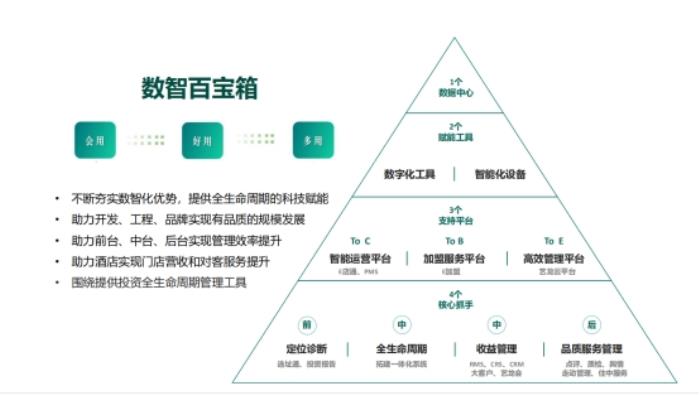 Deepseek大模型落地酒店業(yè)：藝龍酒店科技如何用數(shù)智重構(gòu)服務(wù)邊界？