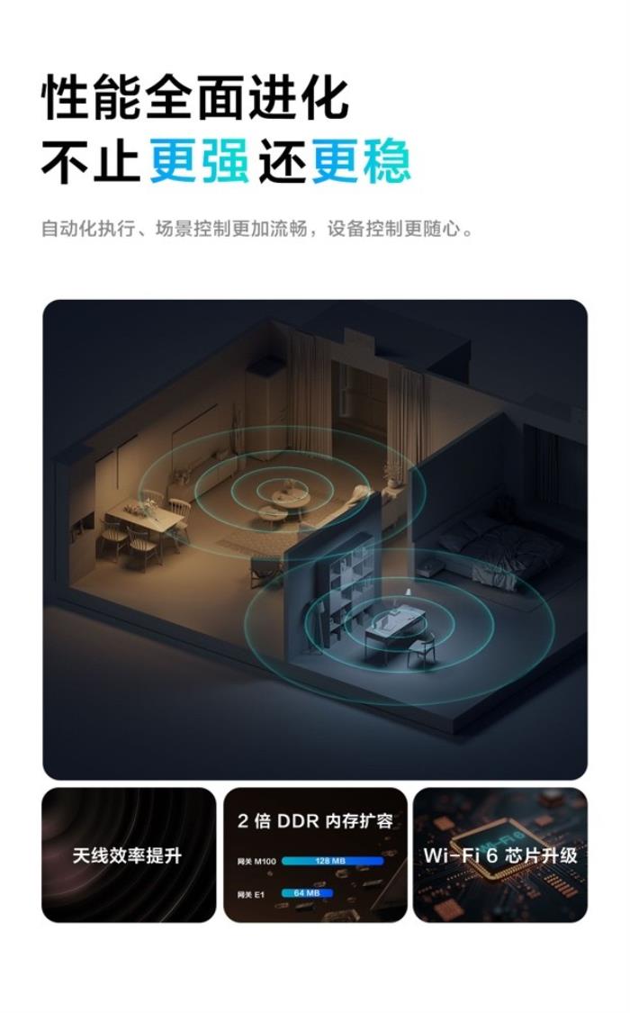Aqara 發(fā)布全新網(wǎng)關(guān) M100：迷你網(wǎng)關(guān)再進(jìn)化，開放互聯(lián)新紀(jì)元