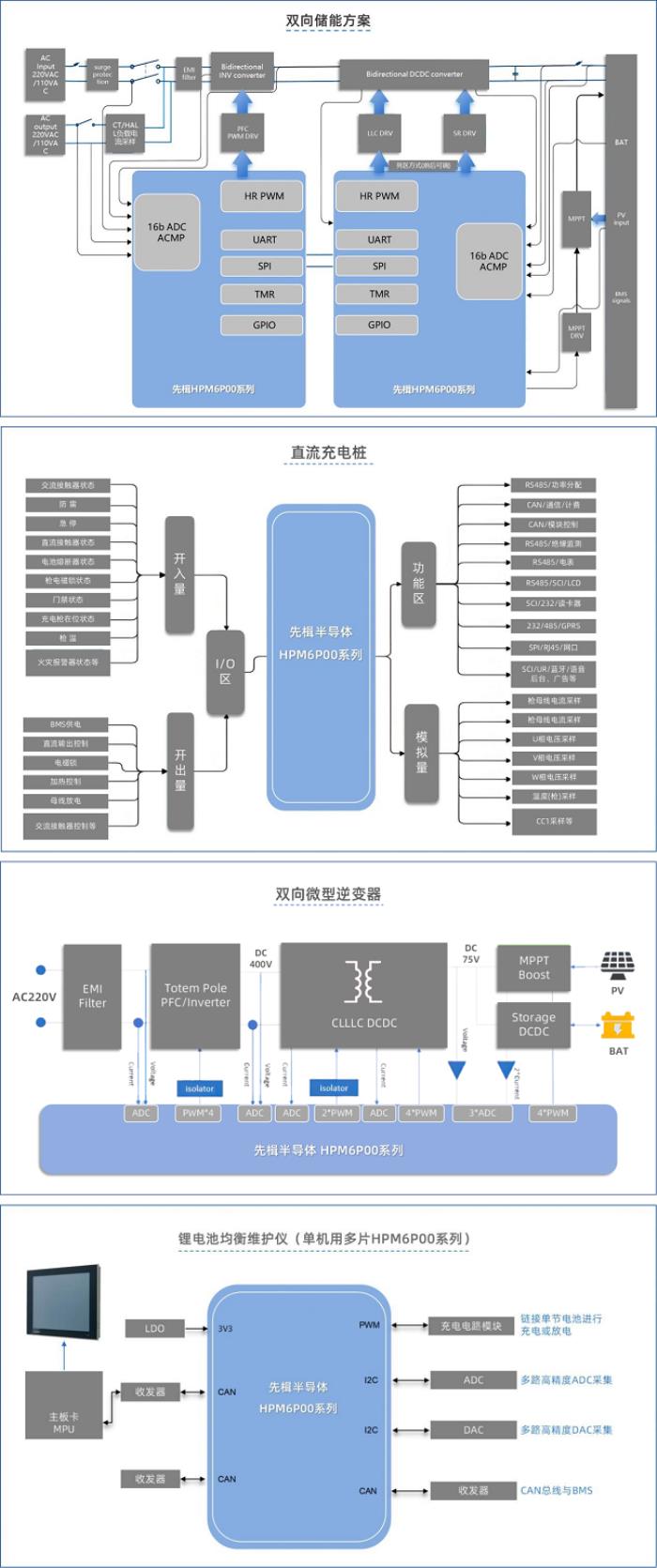 600MHz RISC-V 雙核加持！先楫HPM6P00重新定義國產高性能混合信號MCU