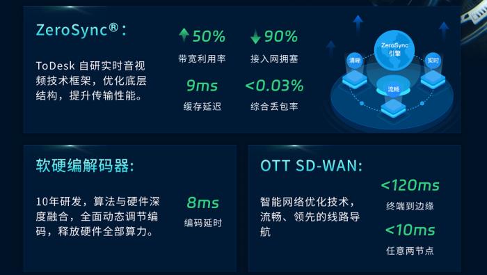 Windows遠(yuǎn)程桌面停服倒計時，ToDesk國產(chǎn)方案已就位