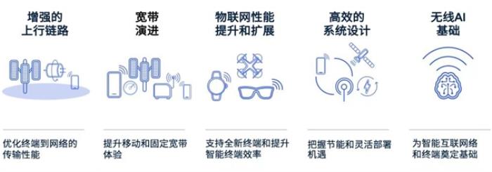 F1中國(guó)大獎(jiǎng)賽背后，上海移動(dòng)、高通等試點(diǎn)5G-A創(chuàng)新應(yīng)用，提升觀賽體驗(yàn)