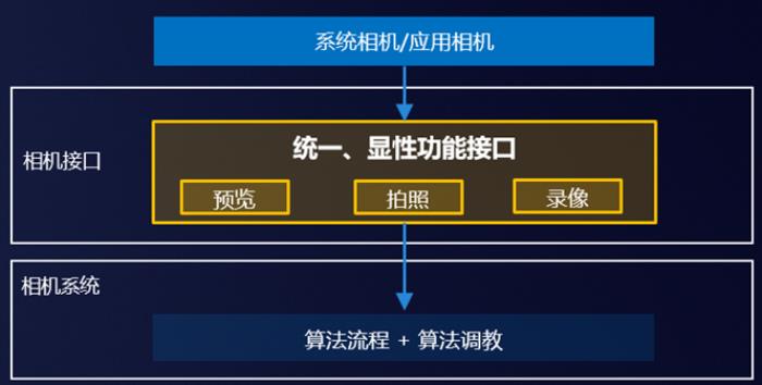 HarmonyOS SDK讓小紅書(shū)鴻蒙用戶盡享拍攝之美