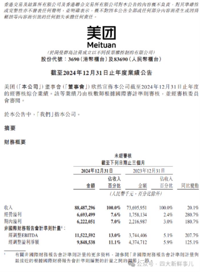 美團(tuán)2024年財(cái)報(bào)出爐，普華永道審計(jì)費(fèi)3395萬(wàn)元！