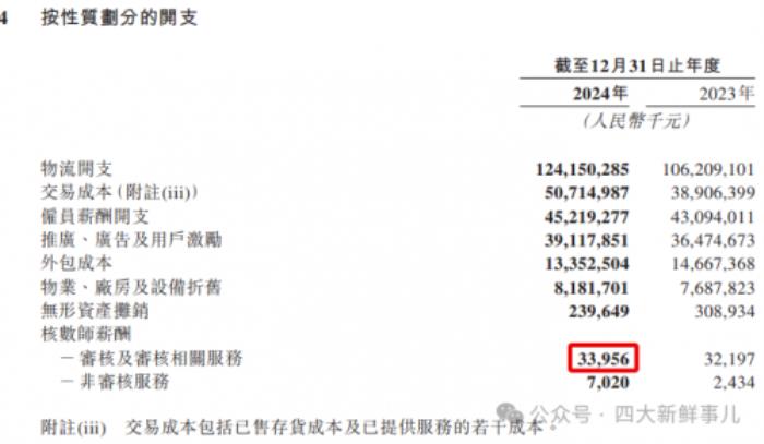 美團(tuán)2024年財(cái)報(bào)出爐，普華永道審計(jì)費(fèi)3395萬(wàn)元！