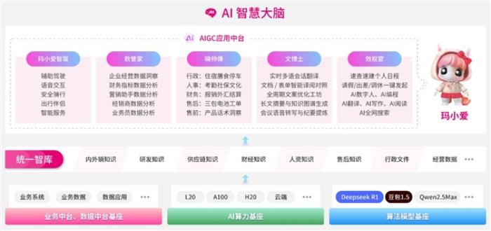 92種語(yǔ)言99.97%準(zhǔn)確率！愛(ài)瑪