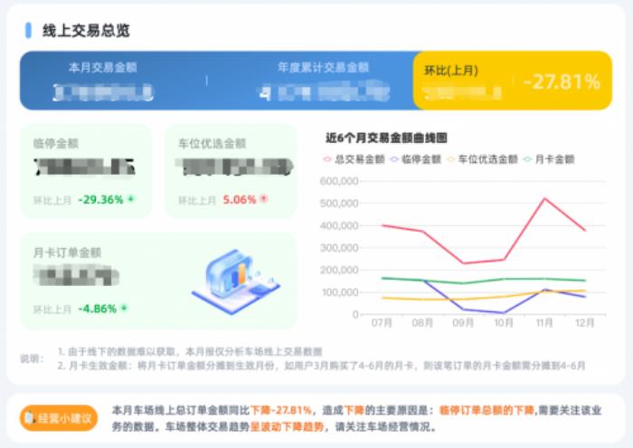 擊破3大痛點(diǎn)，捷停車?yán)谩癆I+停車”助力車場經(jīng)營更智能、更增收