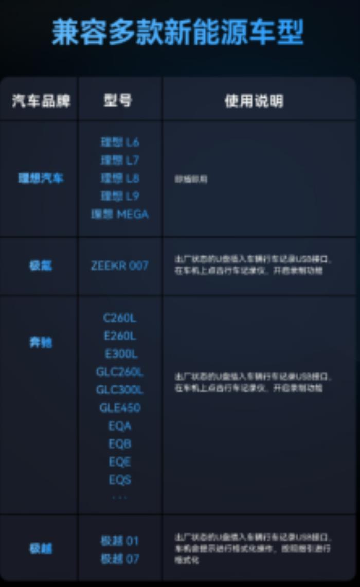 理想極越等車適配雷克沙 C50V，行車記錄更出色