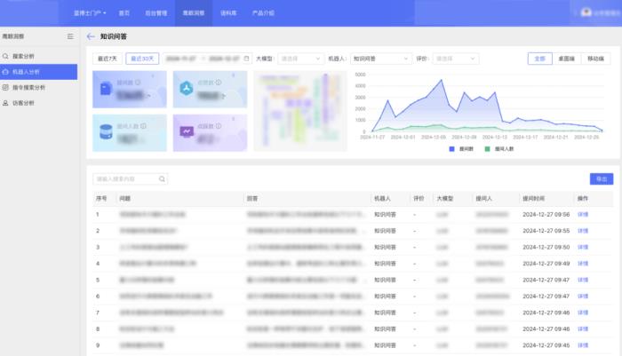 “AI+”驅(qū)動下，藍凌如何打造金融全場景解決方案？
