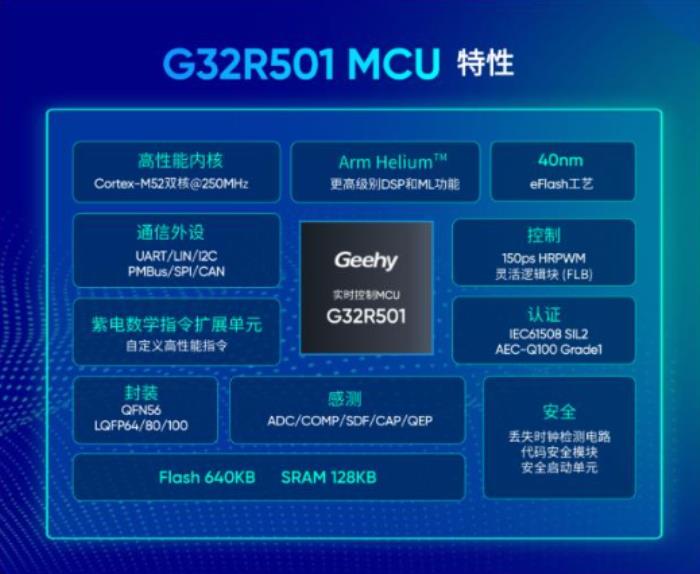 IAR攜手極海半導(dǎo)體，高效開(kāi)發(fā)全球首款基于Cortex-M52的G32R501實(shí)時(shí)控制MCU