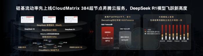 比肩 H100！硅基流動上線基于昇騰云 CloudMatrix 超節(jié)點的 DeepSeek-R1