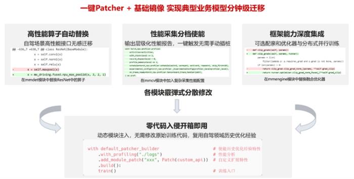 昇騰自動駕駛訓練加速套件Driving SDK，加速智駕算法創(chuàng)新