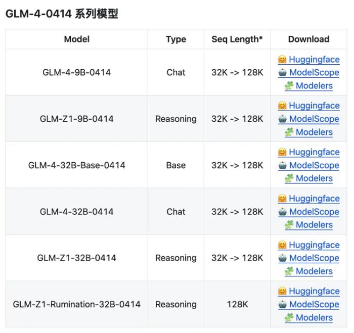 首發(fā)即支持！昇思MindSpore  0day 支持智譜開(kāi)源GLM-4-0414全部6個(gè)模型