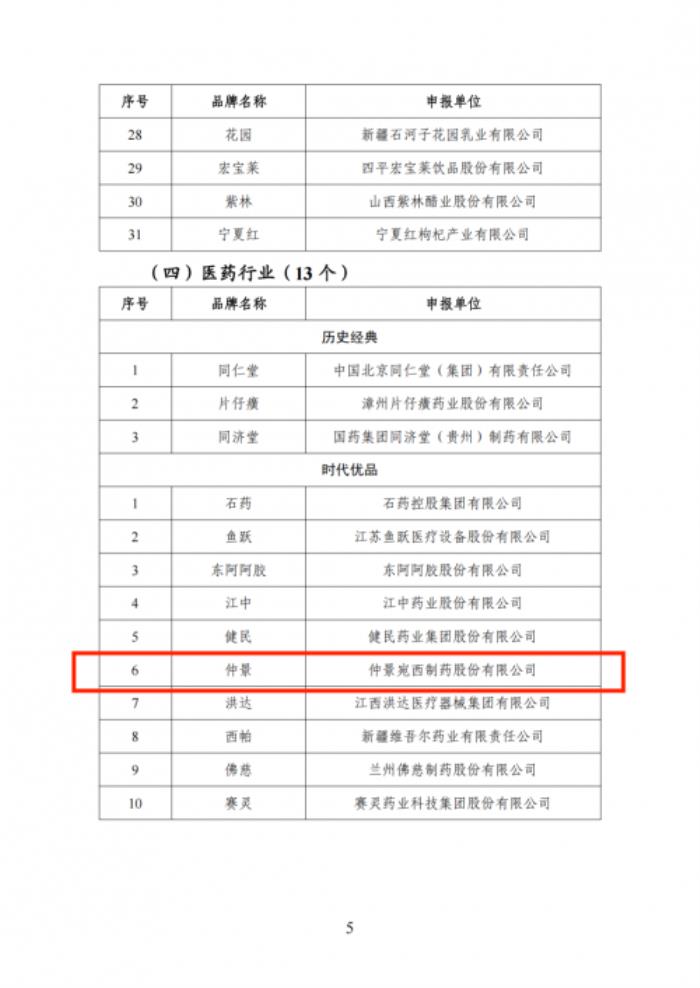 “仲景”品牌入選國(guó)家工信部首批“中國(guó)消費(fèi)名品”名單