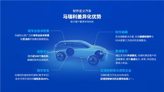 聚焦軟件定義汽車，馬瑞利推出全新ProZone區(qū)域控制單元，亮相2025上海車展