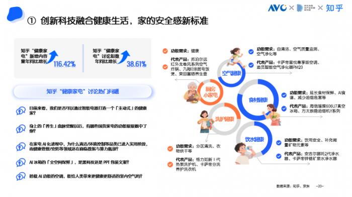 京東采銷×知乎答主：五大趨勢引領(lǐng)高端家電消費(fèi) AI深度融入家電成為核心亮點(diǎn)