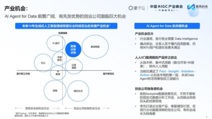 榮獲雙料大獎+白皮書發(fā)布： 數(shù)勢科技領(lǐng)跑AIGC決策智能賽道