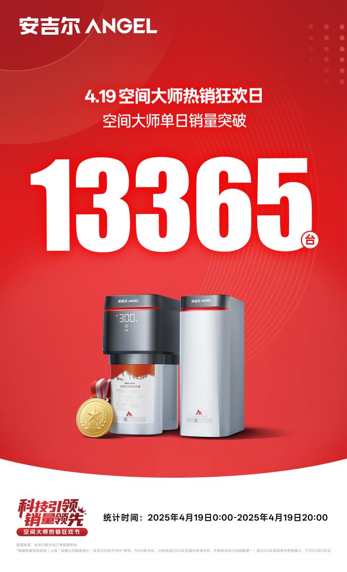 安吉爾空間大師熱銷狂歡日創(chuàng)單日銷量破萬紀錄，引爆凈水消費熱潮