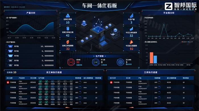 智邦國際一體化ERP：重新定義生產(chǎn)制造生態(tài)，開啟“數(shù)智一體化”轉(zhuǎn)型新賽道