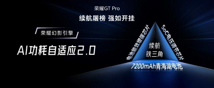 首發(fā)驍龍8至尊領(lǐng)先版，電競(jìng)性能旗艦榮耀GT Pro僅3199元起