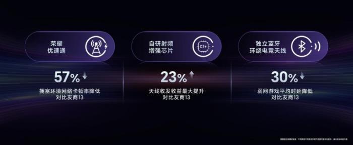 首發(fā)驍龍8至尊領(lǐng)先版，電競(jìng)性能旗艦榮耀GT Pro僅3199元起