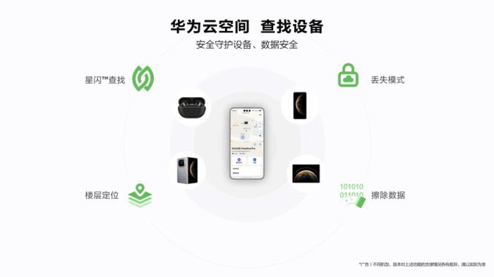 五一出游實用指南，華為云空間星閃?查找守護設(shè)備安全