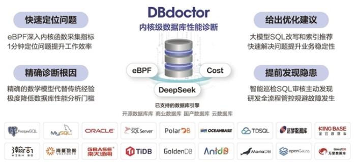 聚好看DBdoctor基于DeepSeek引領(lǐng)數(shù)據(jù)庫診斷邁入“1分鐘自治”時(shí)代