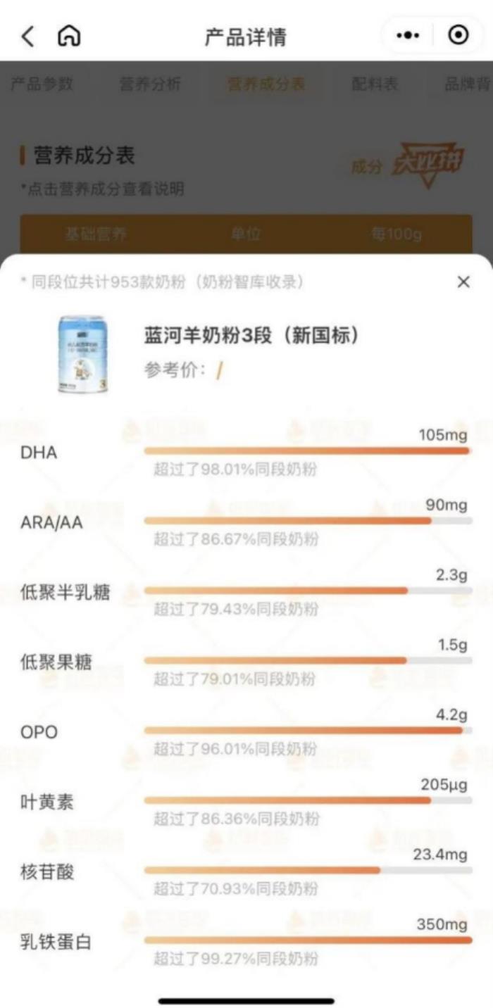 為選奶粉焦頭爛額？這里有羊奶粉哪個(gè)品牌好的終極攻略