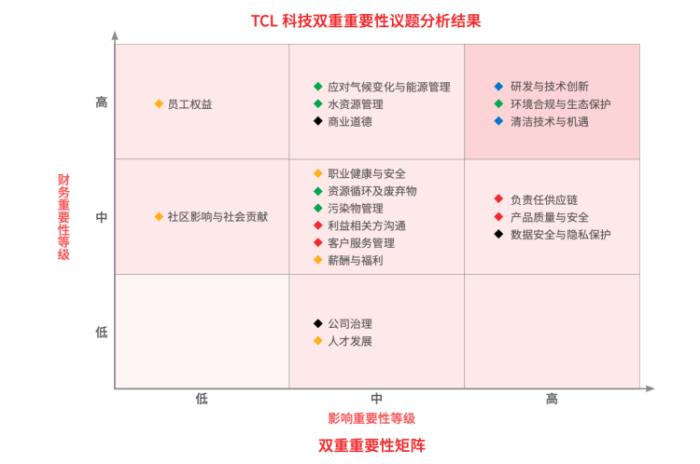 TCL科技發(fā)布2024年ESG報(bào)告，以科技之力共筑可持續(xù)未來